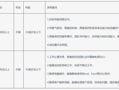 金华市金盾人力资源开发有限公司招聘