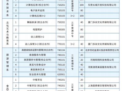 开封市文化旅游学校2025年招生简章