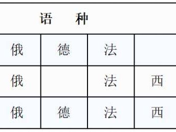 太原市外国语学校初中小语种招生计划一览表