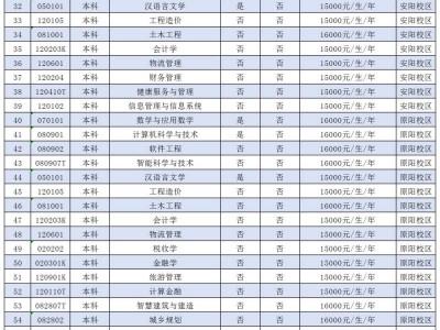 2025安阳学院招生章程