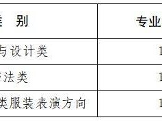 2025河南普通高招艺术体育统考专业合格线