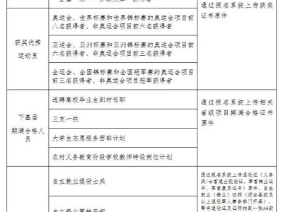 2025河北成人高考免试生报名条件