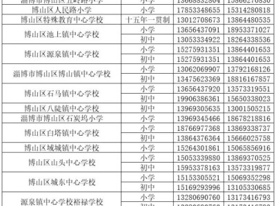 淄博博山区2025年义务段新生入学信息登记须知