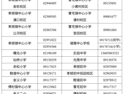 2025金华金东区小学及初中学校招生咨询电话