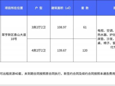2025年中山翠亨新区万科中天西湾汇房屋租赁指南（费用+入口）