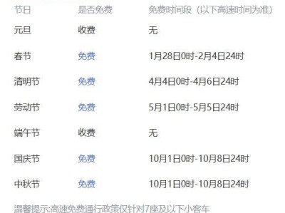 春节高速免费2025年时间表
