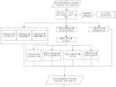 哈尔滨新生儿落户有时间限制吗?
