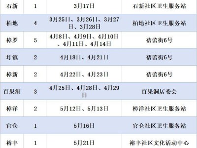 2025东莞樟木头镇老年人免费体检安排(时间+地点+项目+对象)