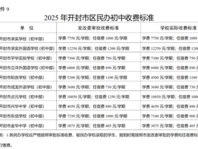 2025开封市区民办初中收费标准是多少？
