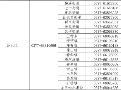 南阳卧龙区各乡镇街道2025年团组织关系转接电话
