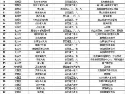威海大集时间表2025