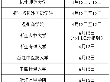 2025浙江三位一体报考流程