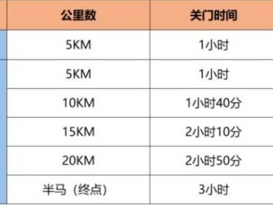 2025北京昌平白浮泉公园半马竞赛办法（比赛检录+关门时间）