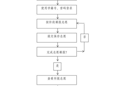 2025烟台中考录取查询系统入口官网