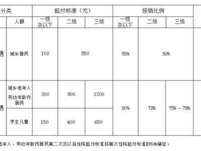 北京新生儿医保报销政策（附办理指南）