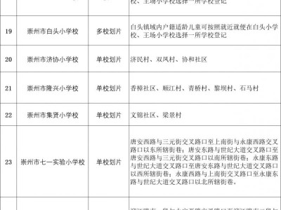 崇州市小一入学划片范围2025