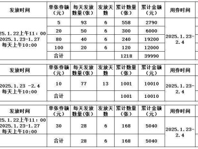 2025泰安宁阳县春节政府商超消费券发放时间