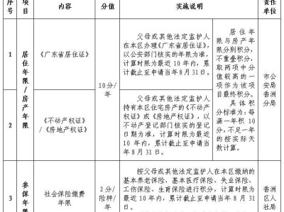 2026珠海香洲区积分入学项目及分值表