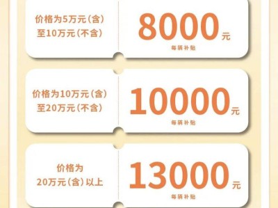 2025福建汽车置换补贴申请指南(时间+入口+规则)