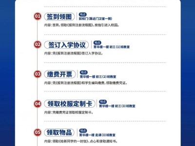 2025成都市郫都区绵实外国语学校新生报到须知