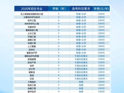 北京科技大学天津学院2025年校园开放日