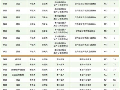 西安外国语大学2025年本科招生计划