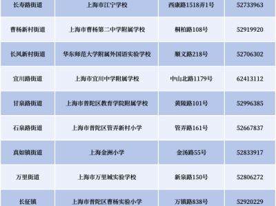 2025上海普陀区小学生爱心暑托班报名攻略(时间+入口+步骤）