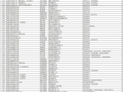 2025常熟市各类中小学幼儿园招生咨询电话一览表