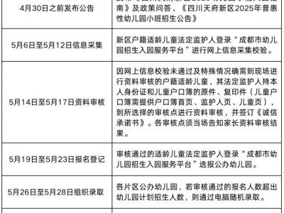 2025成都幼儿园招生公告汇总(报名时间+招生计划)