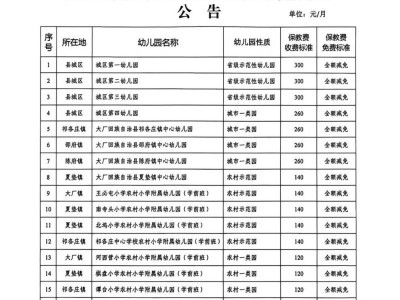 大厂回族自治县幼儿园保教费减免标准