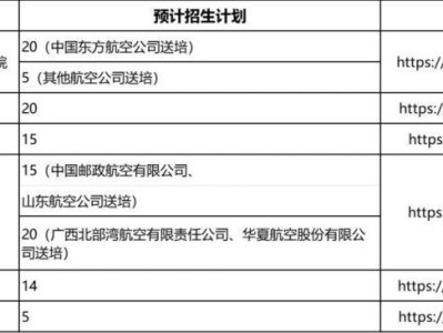 2026山东民航招飞报名中国民用航空招飞信息系统（https://gaokao.chsi.com.cn/gkzt/mhzf）