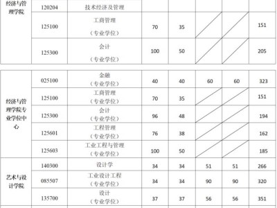 西安理工大学2025年硕士研究生招生考试复试分数线发布