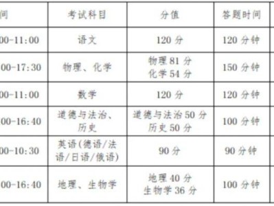 2025年甘肃省中考考试时间