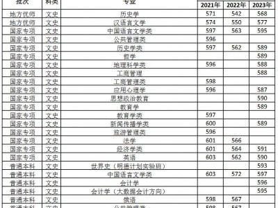 河南大学2021-2023年录取分数线