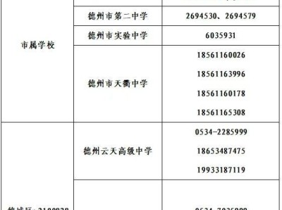 2025德州各县市区教体局基教科及普通高中学校招生录取咨询电话