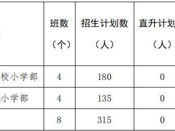 2025西安市蓝田县民办小学招生计划公布
