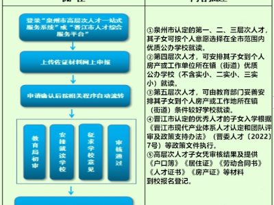 2025晋江市公办小学招生报名政策
