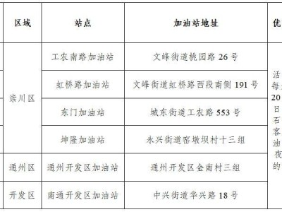 2025南通夜间优惠加油活动汇总