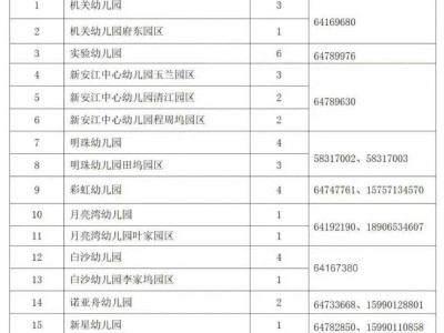 2025年杭州新安江街道幼儿园招生细则