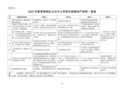 2025珠海香洲区转学插班需要哪些材料?