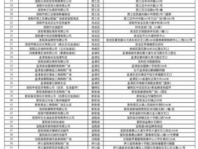 洛阳第二期新春消费券领取时间+使用方式