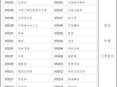 2025年浙江省成人高校招生考试科目对照表