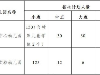 2025东莞茶山镇公办幼儿园招生入学公告