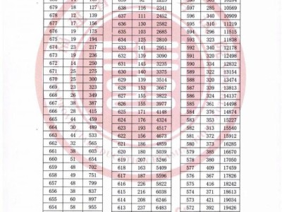 2021福建高考一分一段表汇总