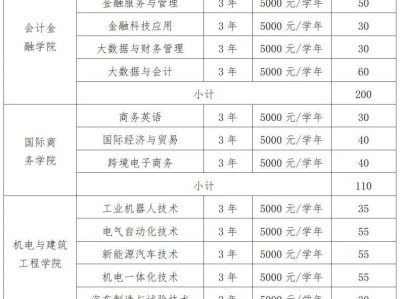 江西旅游商贸职业学院2025年高职单招招生简章