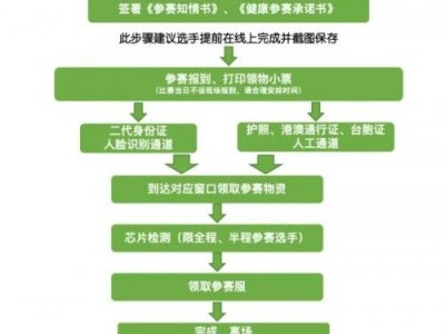 2025北京密云马拉松赛前怎么领物？