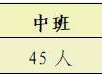2025三水区大塘镇中心幼儿园报名指南