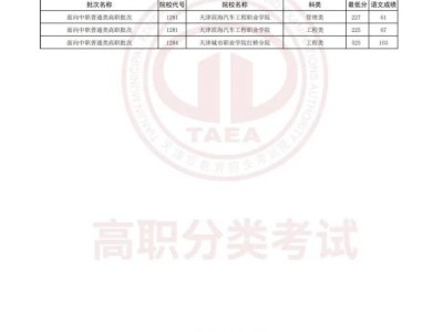 2025天津市高职分类考试面向中职毕业生征询志愿录取结果