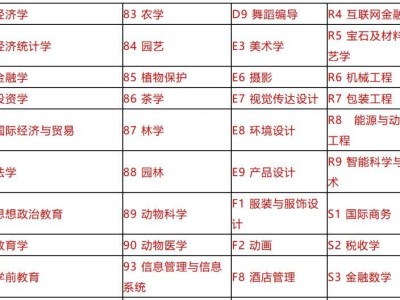 2025河南省普通高校专升本一分一段表公布