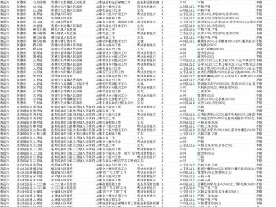 2025清远三支一扶报名岗位表